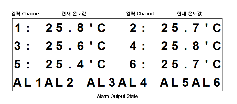 콘트롤러 각 부의 명칭