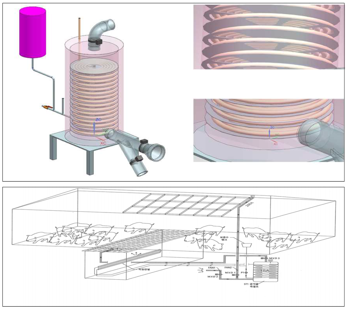 공기순환식 태양열 난방시스템 열교환기 구조도