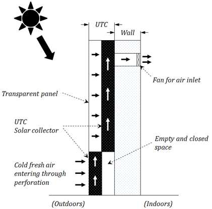 공기순환식 태양열 시스템 개념도