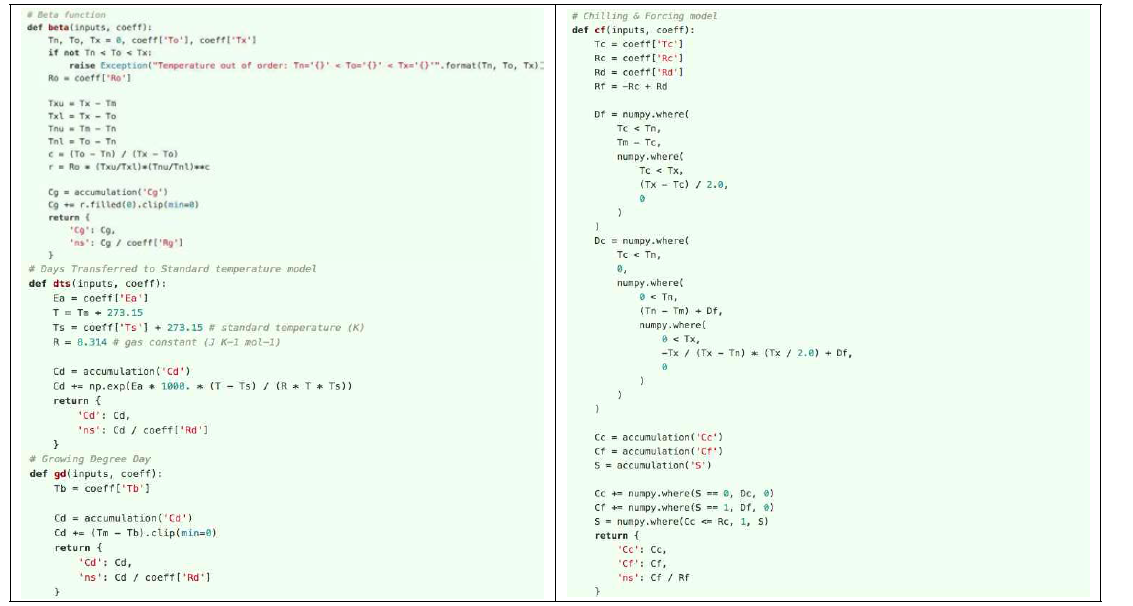 생물계절 예측 모형의 코딩(Python 프로그래밍 언어 활용)