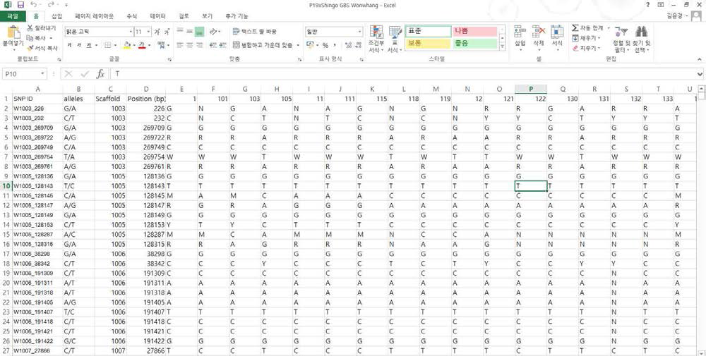 SNP calling raw data