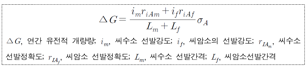 연간 유전적 개량량