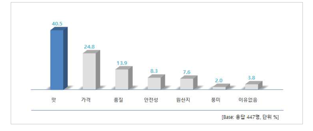 외식 시 국내산/수입산 선택 쇠고기 선호 이유