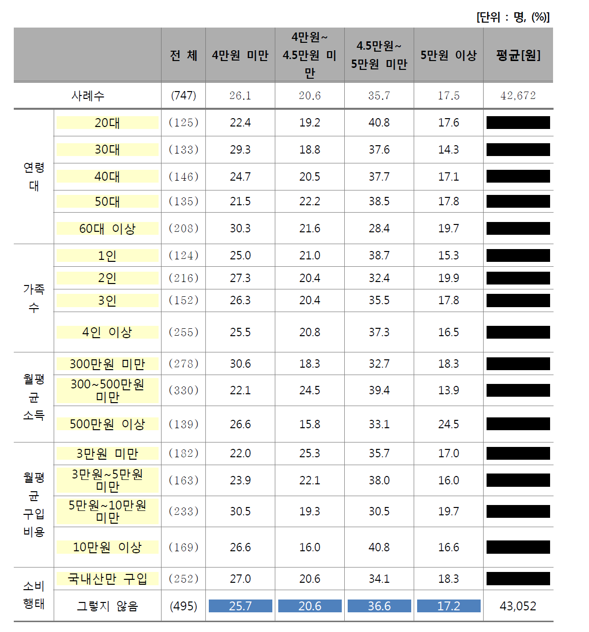 통상적인 한우 1근 가격