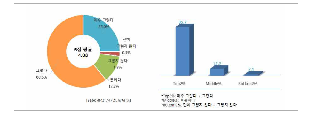 품질 판단 기준 - 육색 및 지방색