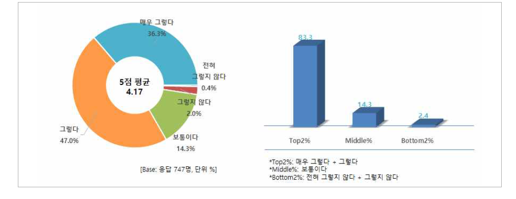 품질 판단 기준 - 신선도(이력정보, 가공일정, 유통기간)