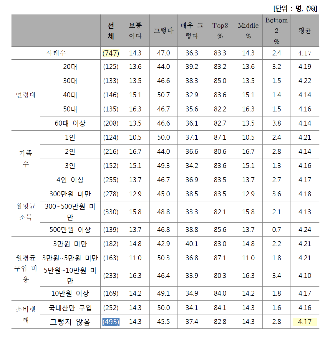 품질 판단 기준 - 신선도(이력정보, 가공일정, 유통기간)