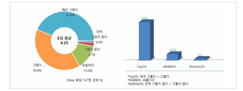 품질 판단 기준 - 등급 표시(1++, 1+, 2, 3)