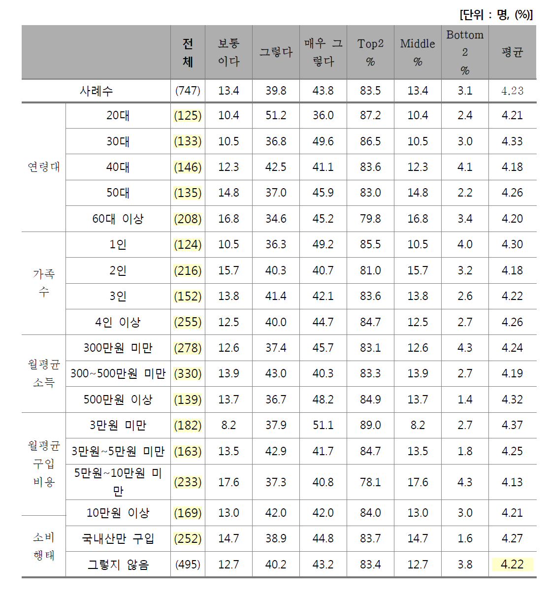 품질 판단 기준 - 등급 표시(1++, 1+, 2, 3)