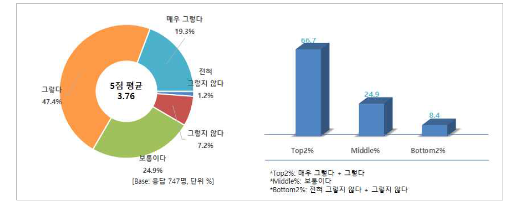 품질 판단 기준 - 브랜드(업체 또는 생산자)