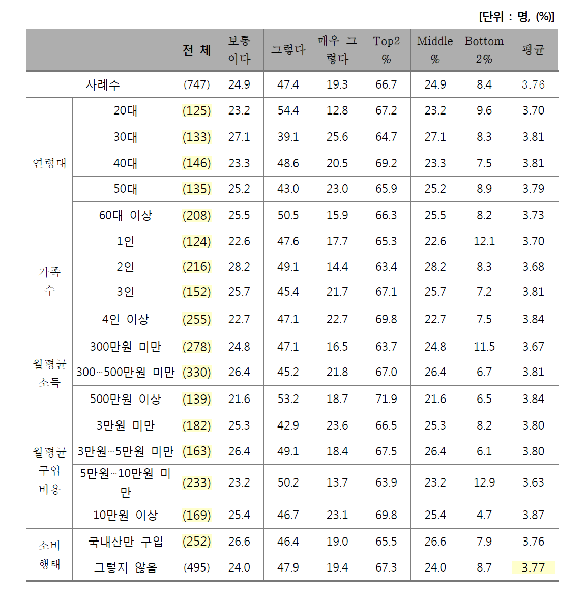 품질 판단 기준 - 브랜드(업체 또는 생산자)