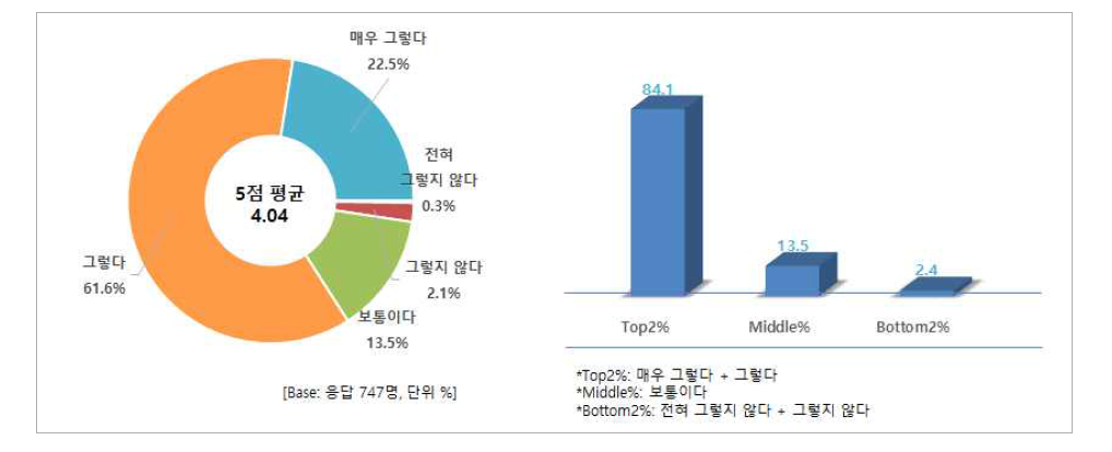 품질 판단 기준 - 냉장 또는 냉동 여부