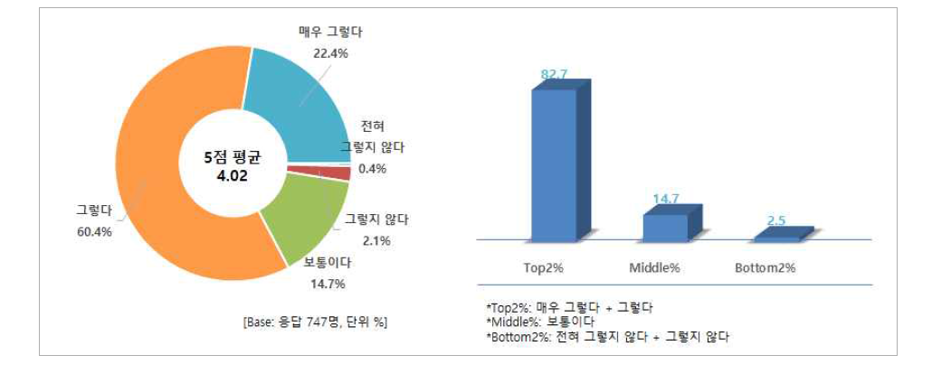 맛 판단 기준 - 풍미 또는 향