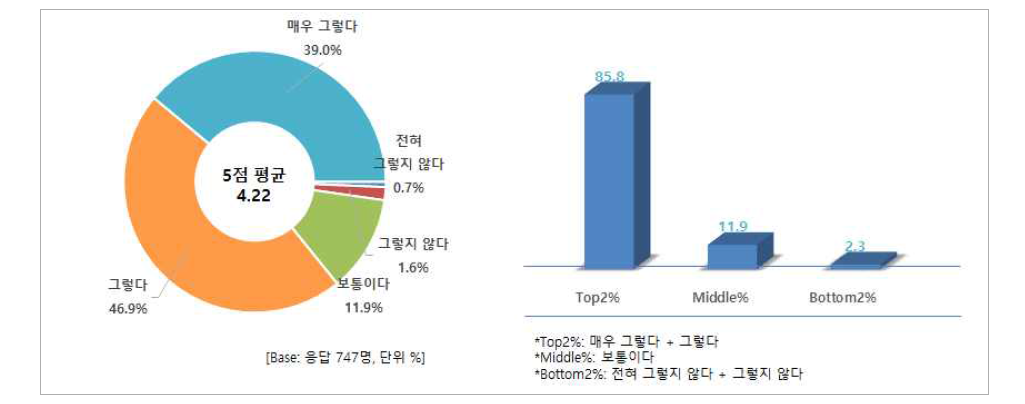 맛 판단 기준 - 다즙성