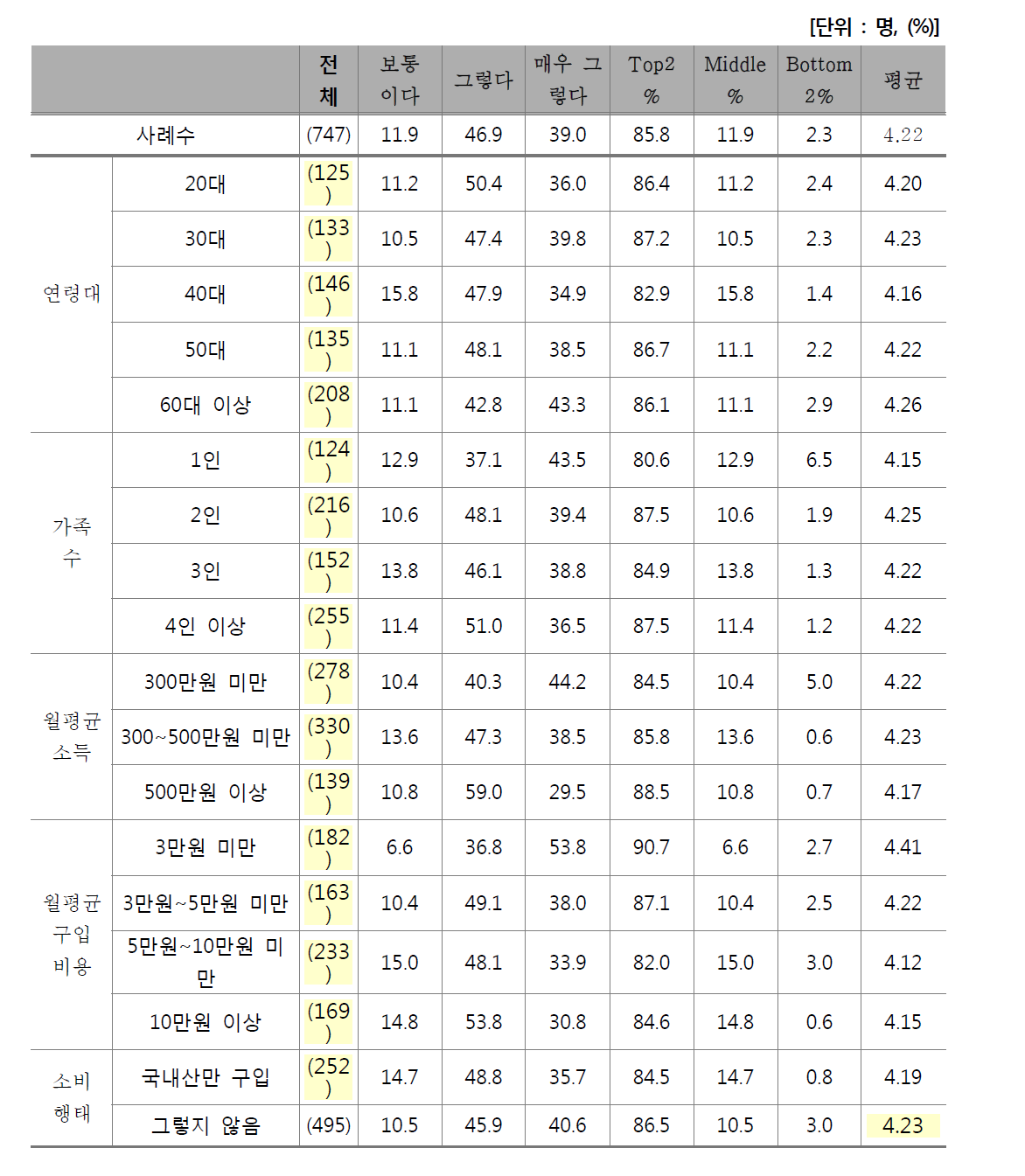 맛 판단 기준 - 다즙성