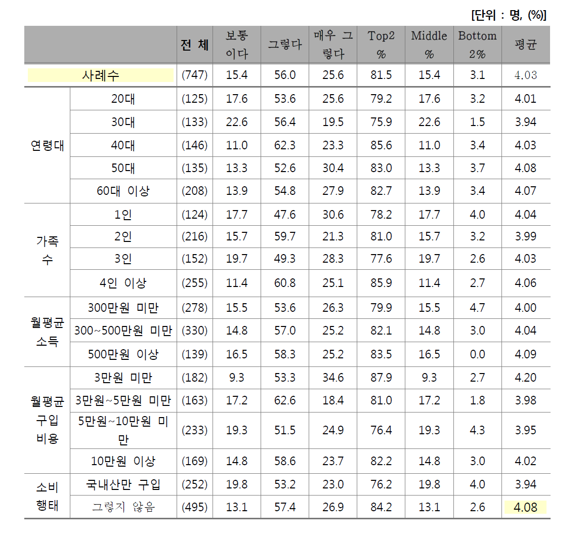 맛 판단 기준 - 숙성 기간