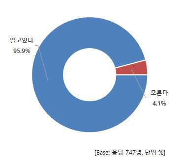 마블링 인지 여부