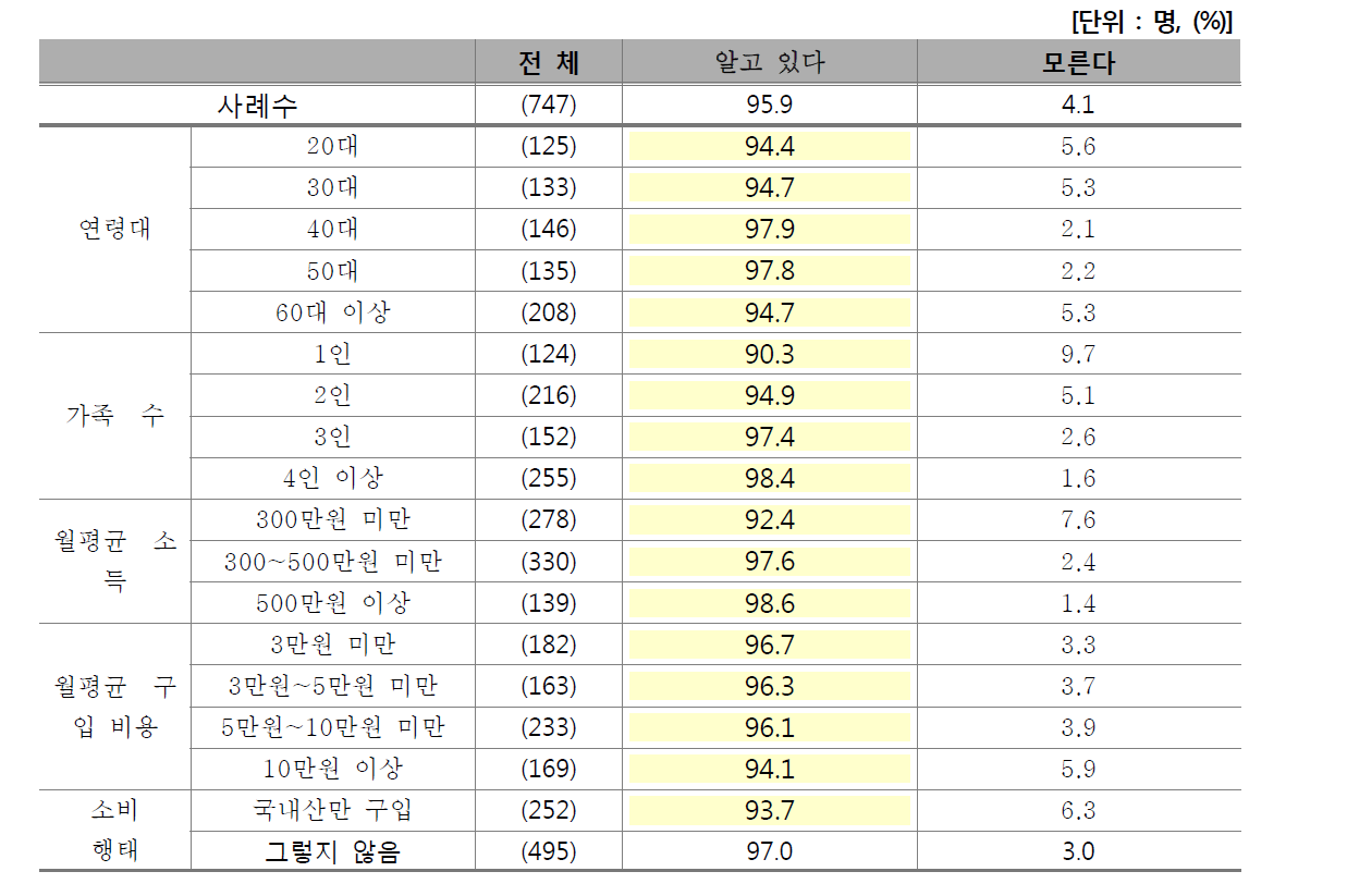 마블링 인지 여부