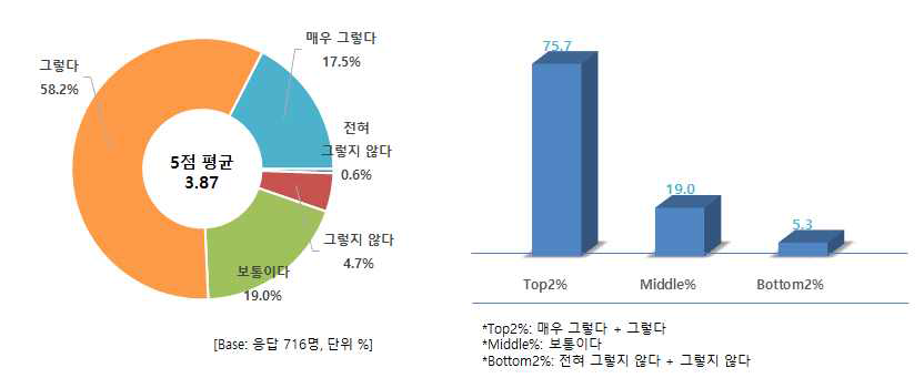 마블링 의미 - 많을수록 육질 우수