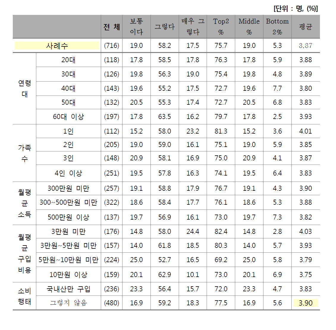 마블링 의미 - 많을수록 육질 우수