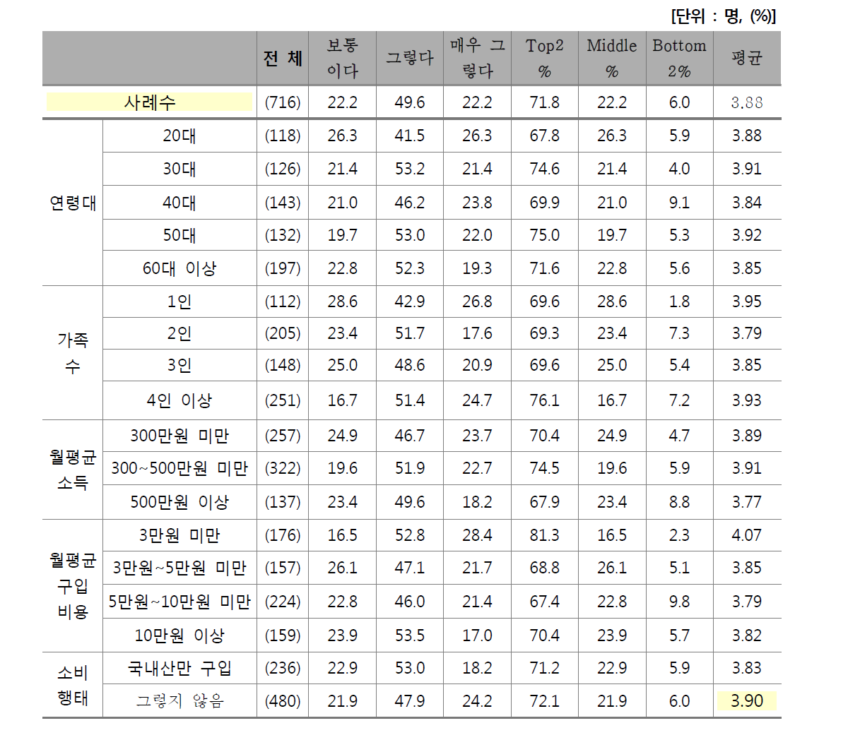 마블링 의미 - 많을수록 육즙이 많음