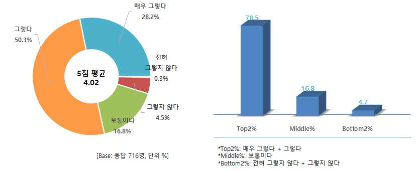 마블링 의미 - 많을수록 연하고 맛있는 고기