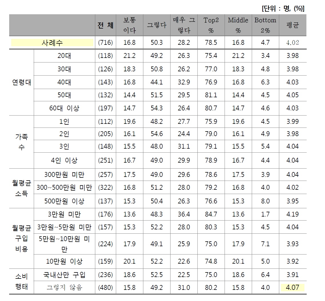 마블링 의미 - 많을수록 연하고 맛있는 고기