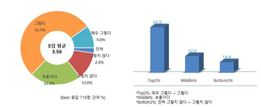 마블링 의미 - 많을수록 건강에 해로운 고기