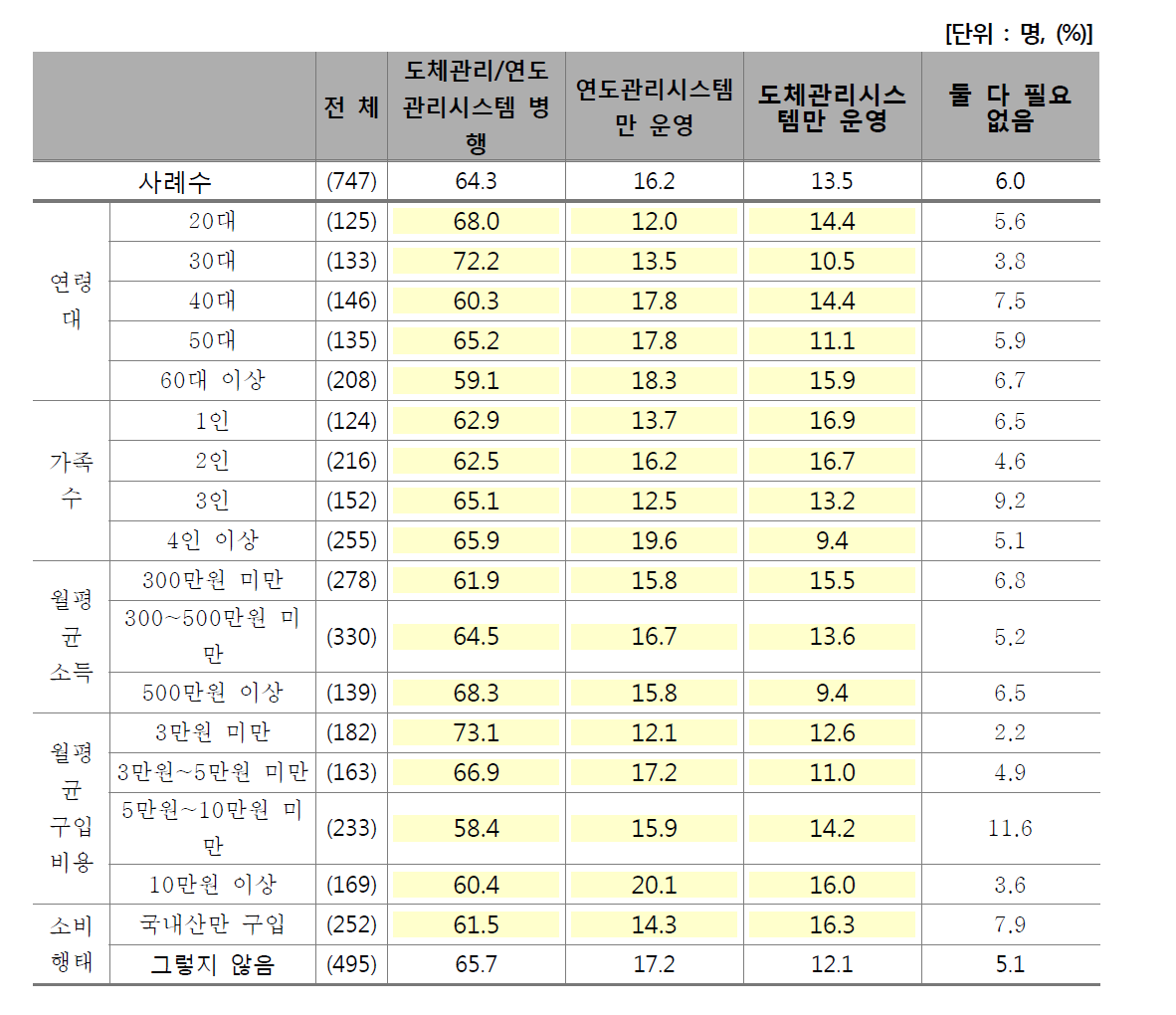 한우 육질 표기 시스템에 대한 의견