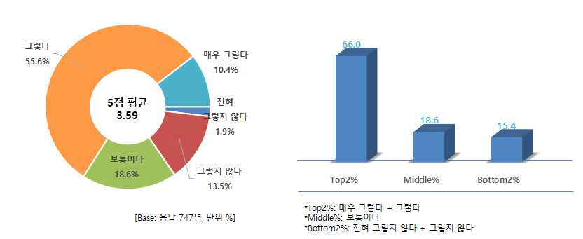 맛 보다는 영양 보충