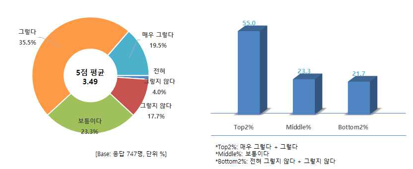 수입 쇠고기는 불안함