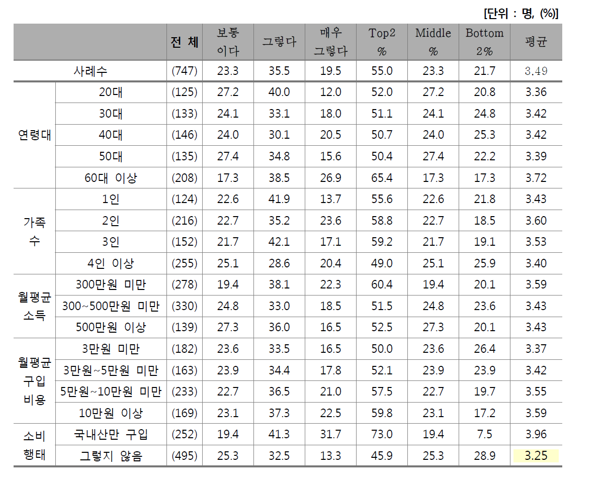 수입 쇠고기는 불안함