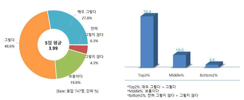 수입산 쇠고기 대비 한우의 맛 우수