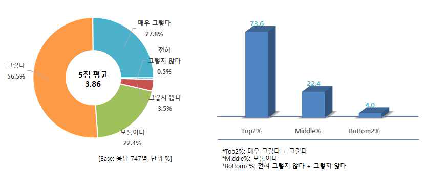 냉장 숙성시킨 쇠고기 맛 우수 인지 여부