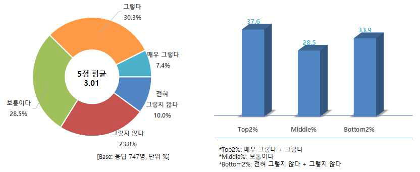 맛있는 쇠고기를 사기 위해 찾아다님