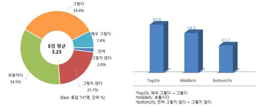 대형마트나 슈퍼에서는 좋은 한우 구입이 어려움