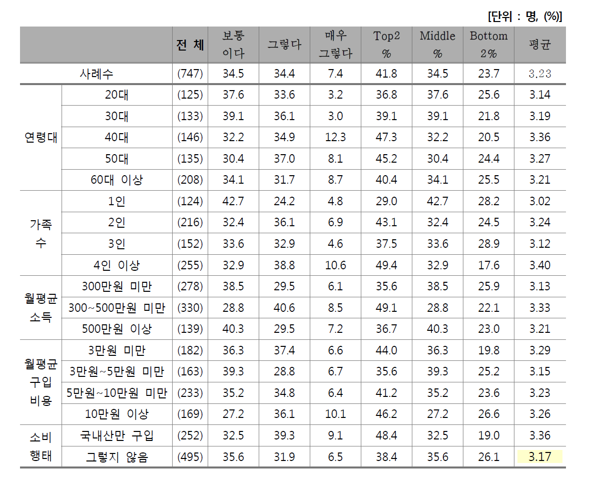 대형마트나 슈퍼에서는 좋은 한우 구입이 어려움