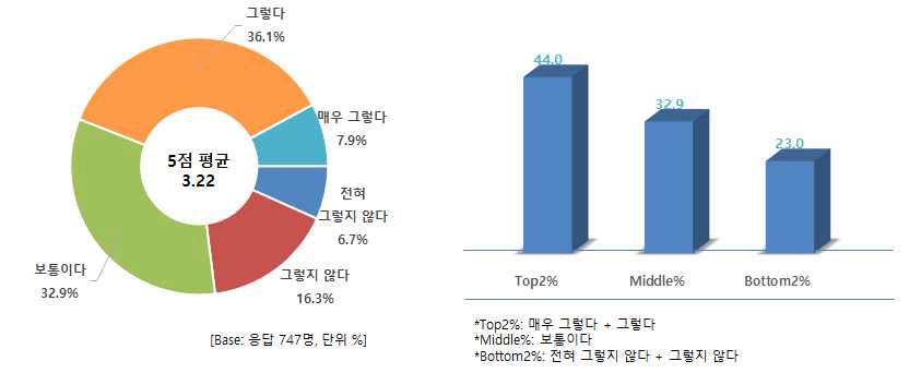 산지 브랜드가 있는 한우를 많이 구입