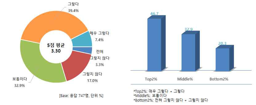 새로운 쇠고기 요리 먹어보는 것을 좋아함