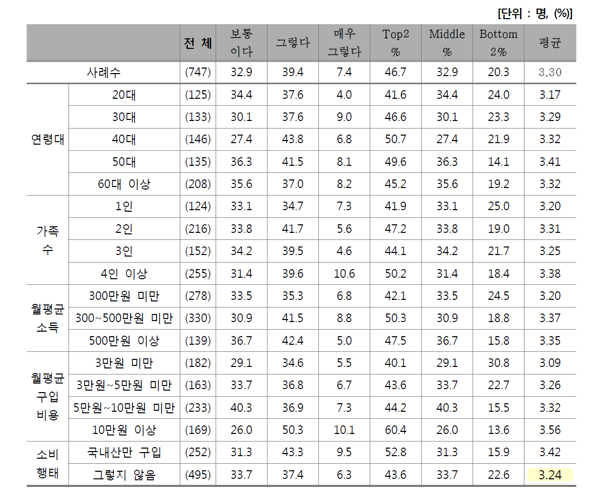 새로운 쇠고기 요리 먹어보는 것을 좋아함