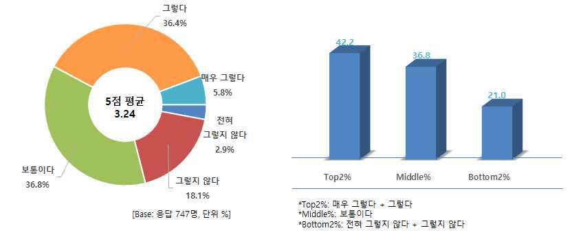 맛있는 쇠고기 요리를 위해 많은 시간 투자