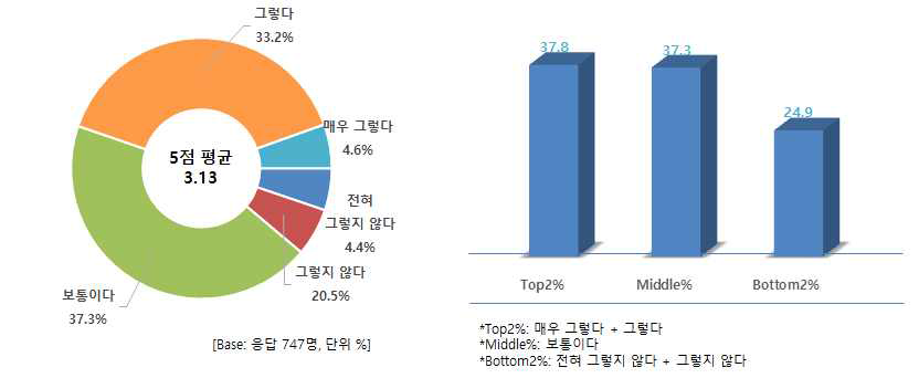 종종 저녁 메뉴는 한우 요리로 결정