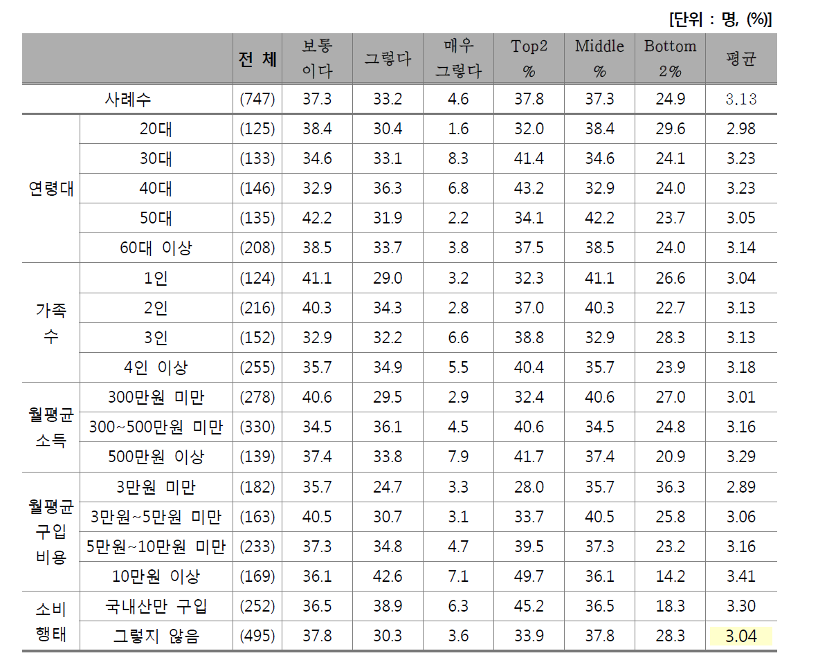 종종 저녁 메뉴는 한우 요리로 결정