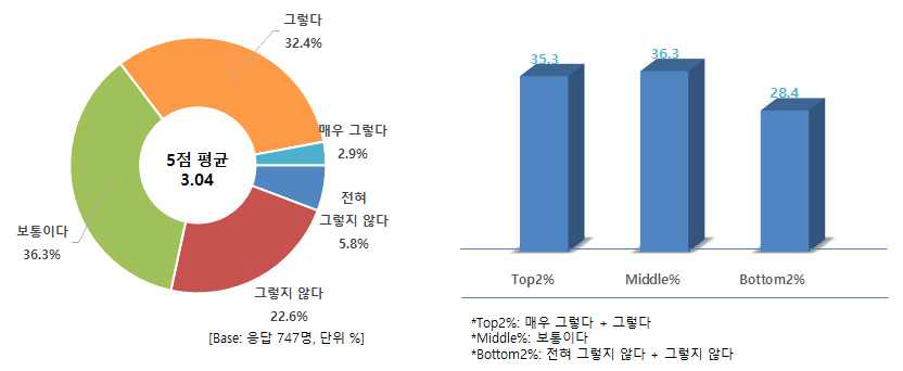 우리 가족은 외식으로 쇠고기 먹는 것을 즐김