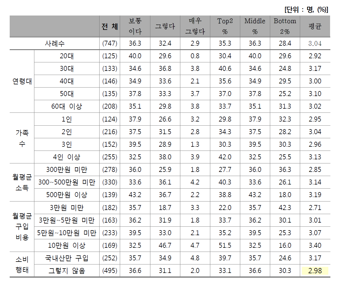 우리 가족은 외식으로 쇠고기 먹는 것을 즐김