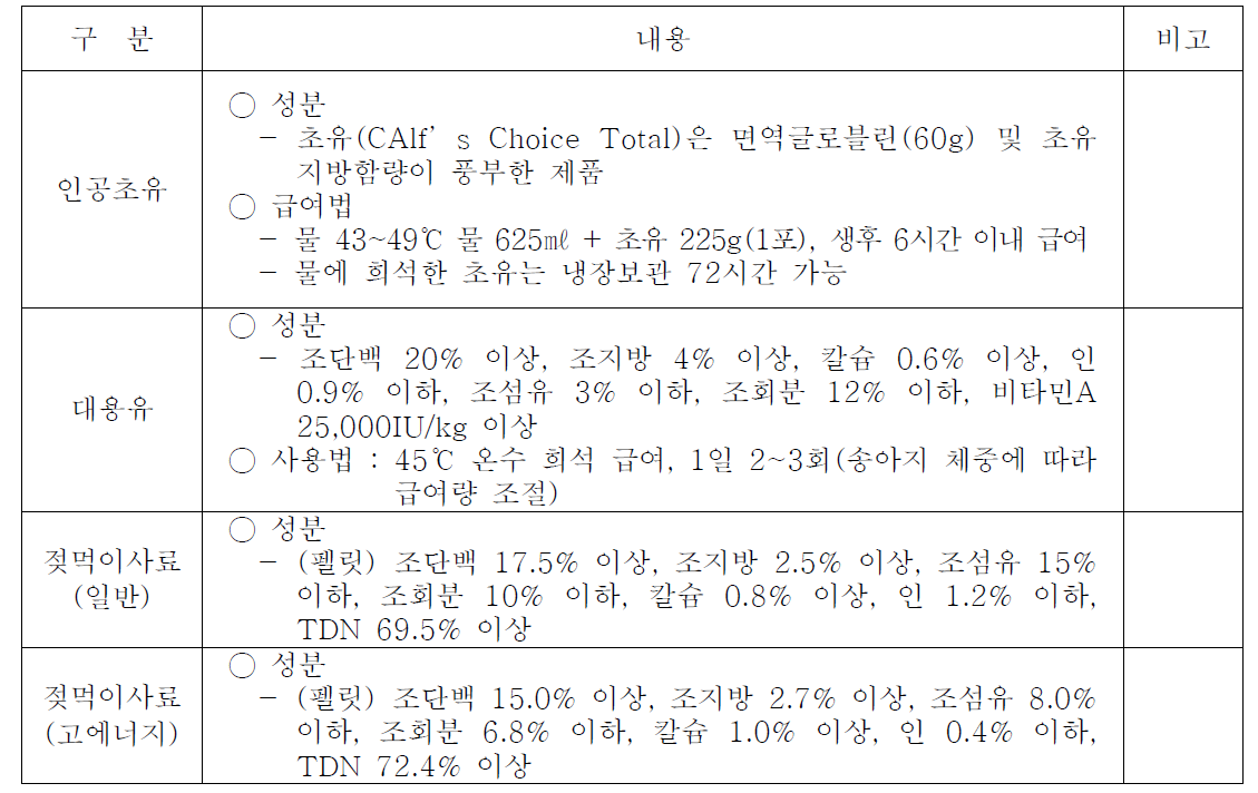 조기이유 급여사료 특성