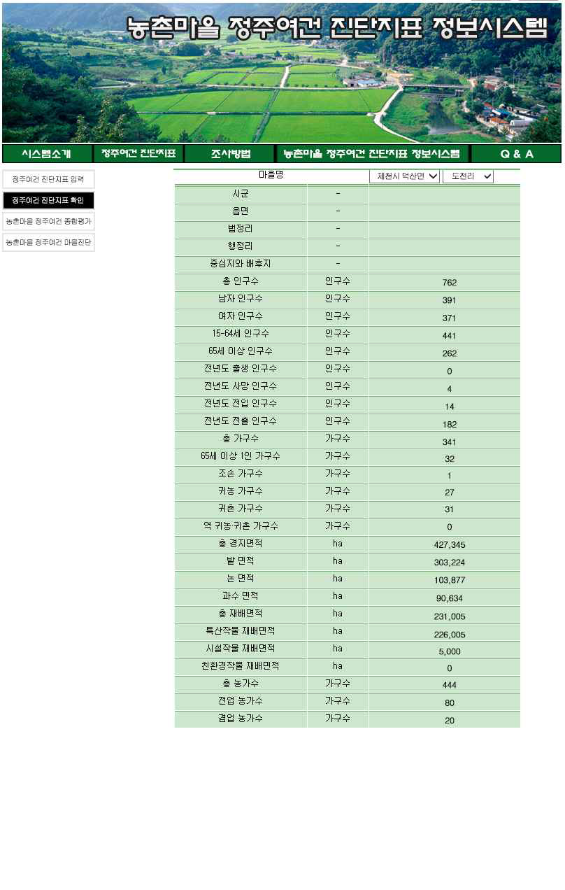 정주여건 진단지표 확인화면