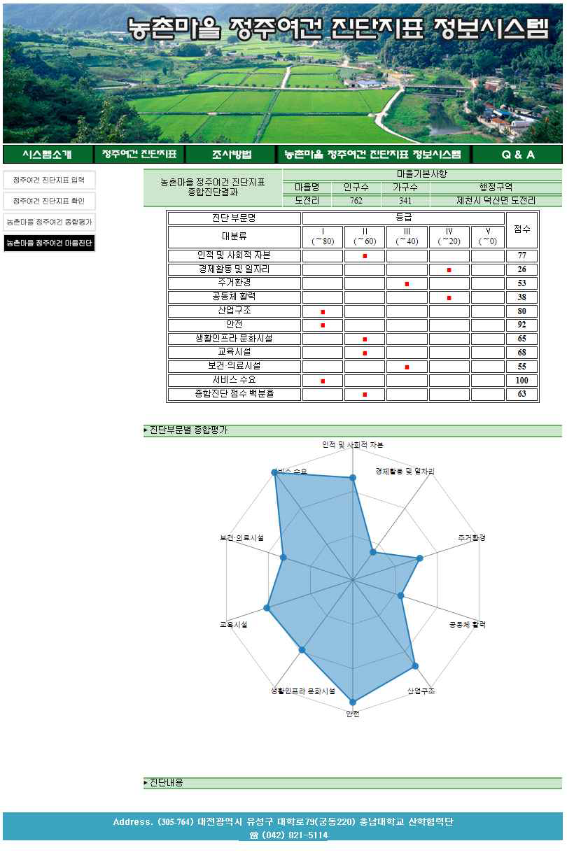 농촌마을 정주여건 마을진단 화면