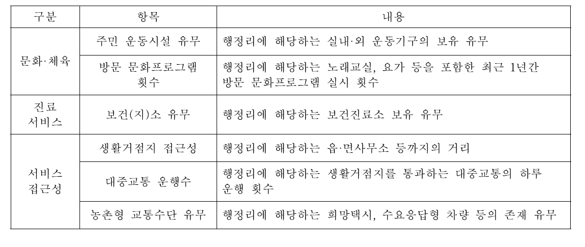 서비스 접근성 지표 조사항목의 세부내용