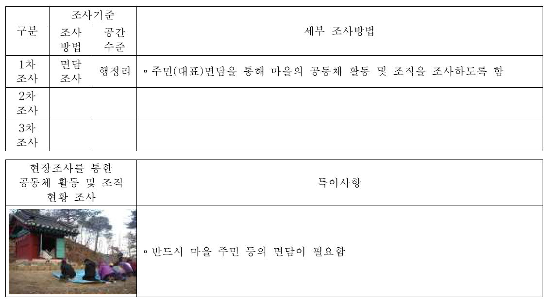 공동체 활동(S48), 공동체 조직(S49)